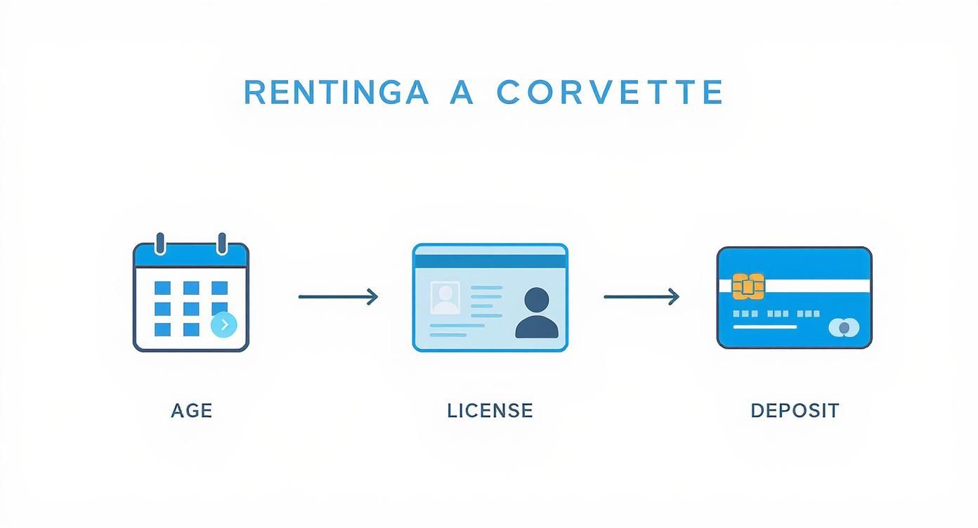 Screenshot from https://uptownrental.ae/booking-screenshot