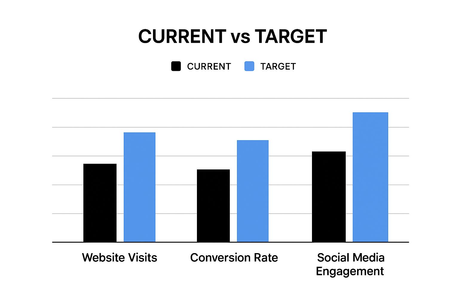Infographic about startup marketing plan template