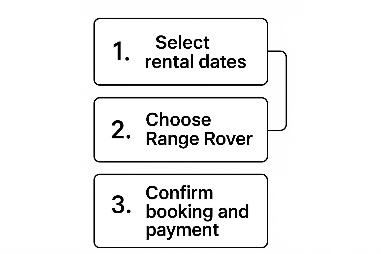 Range Rover Hire Dubai: Your Ultimate Guide to Renting 3 Image