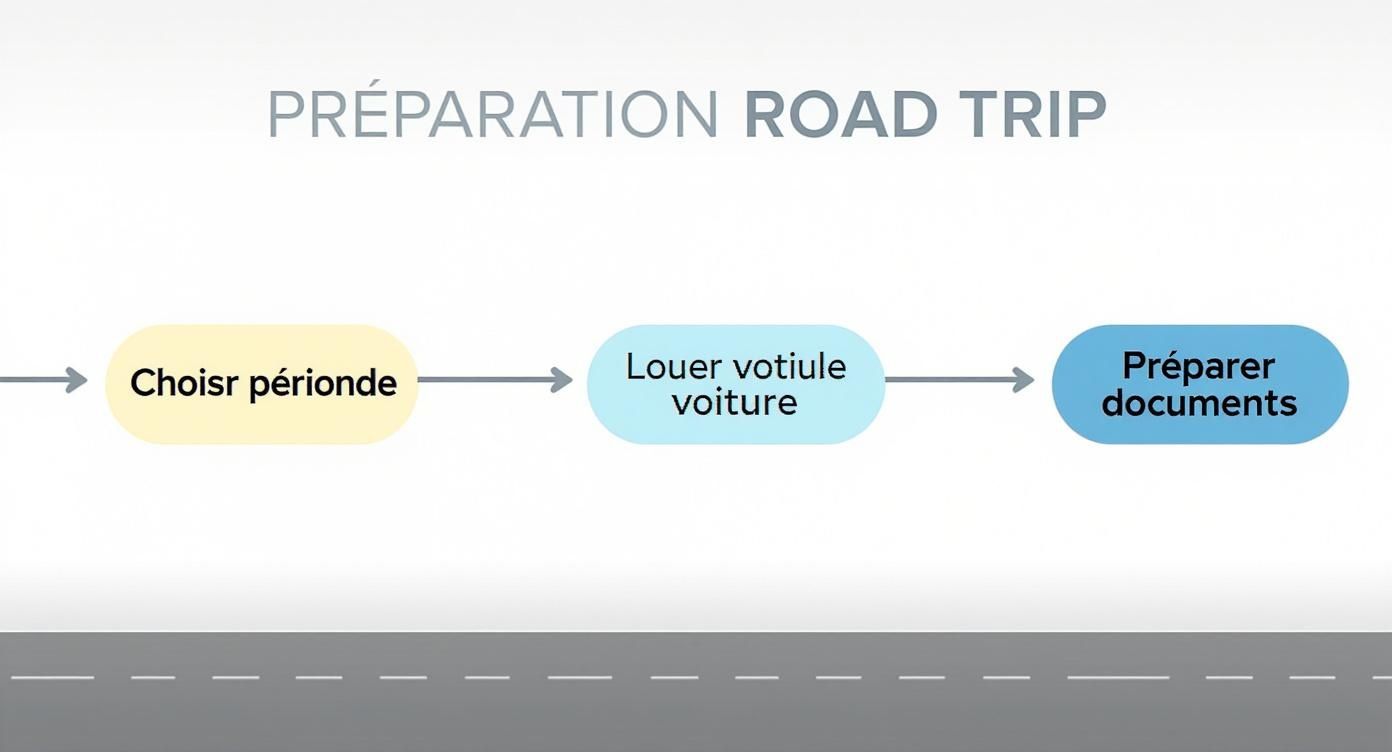 road trip maroc 15 jours: itinéraire complet et conseils 1 Infographic about road trip maroc 15 jours