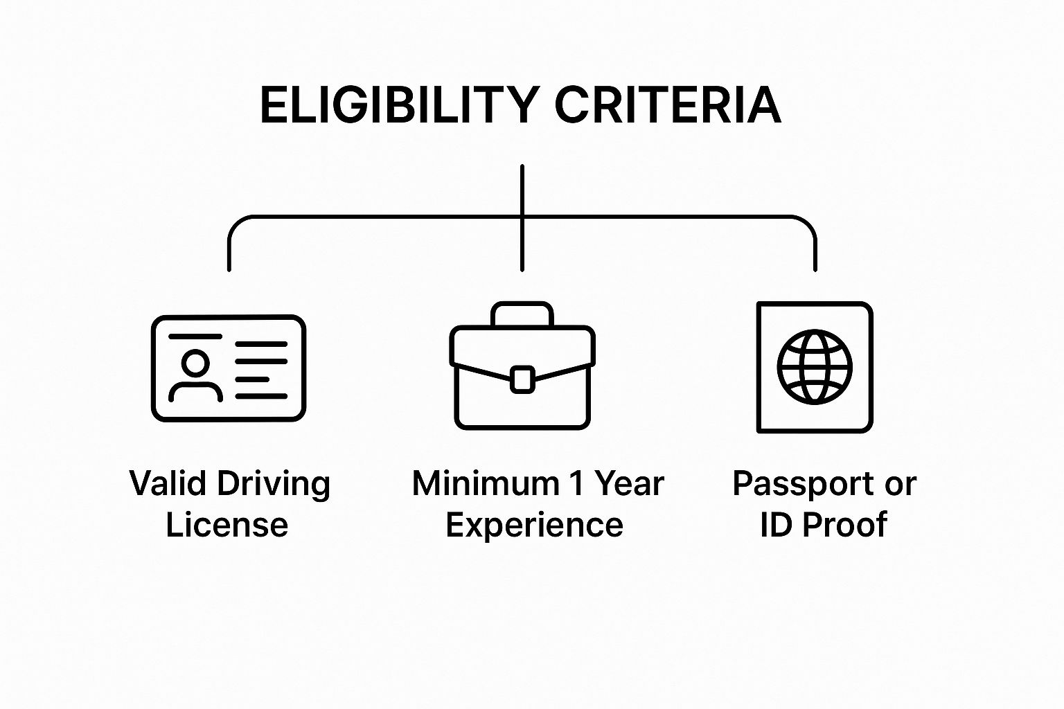 Dubai Car Rental Requirements | Your Easy Guide 1 Image