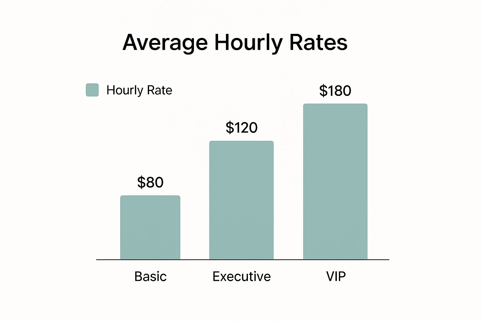 Infographic about luxury car service dubai