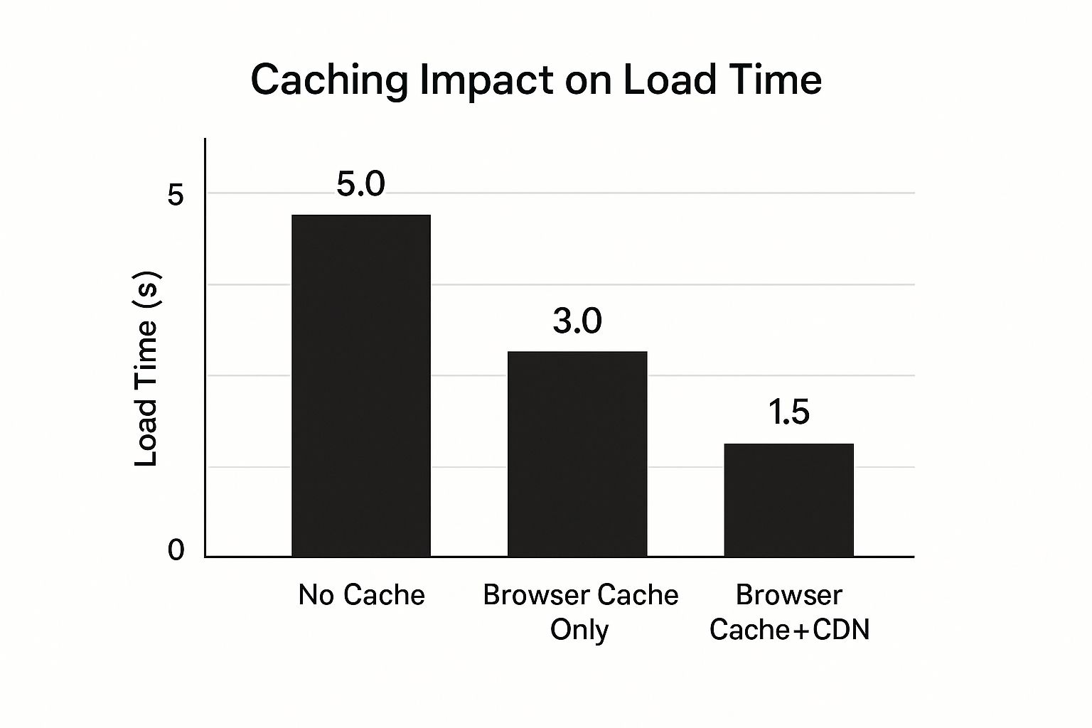 Effective Website Speed Optimization Tips for UAE Businesses 3 Technogital.ae Infographic about website speed optimization