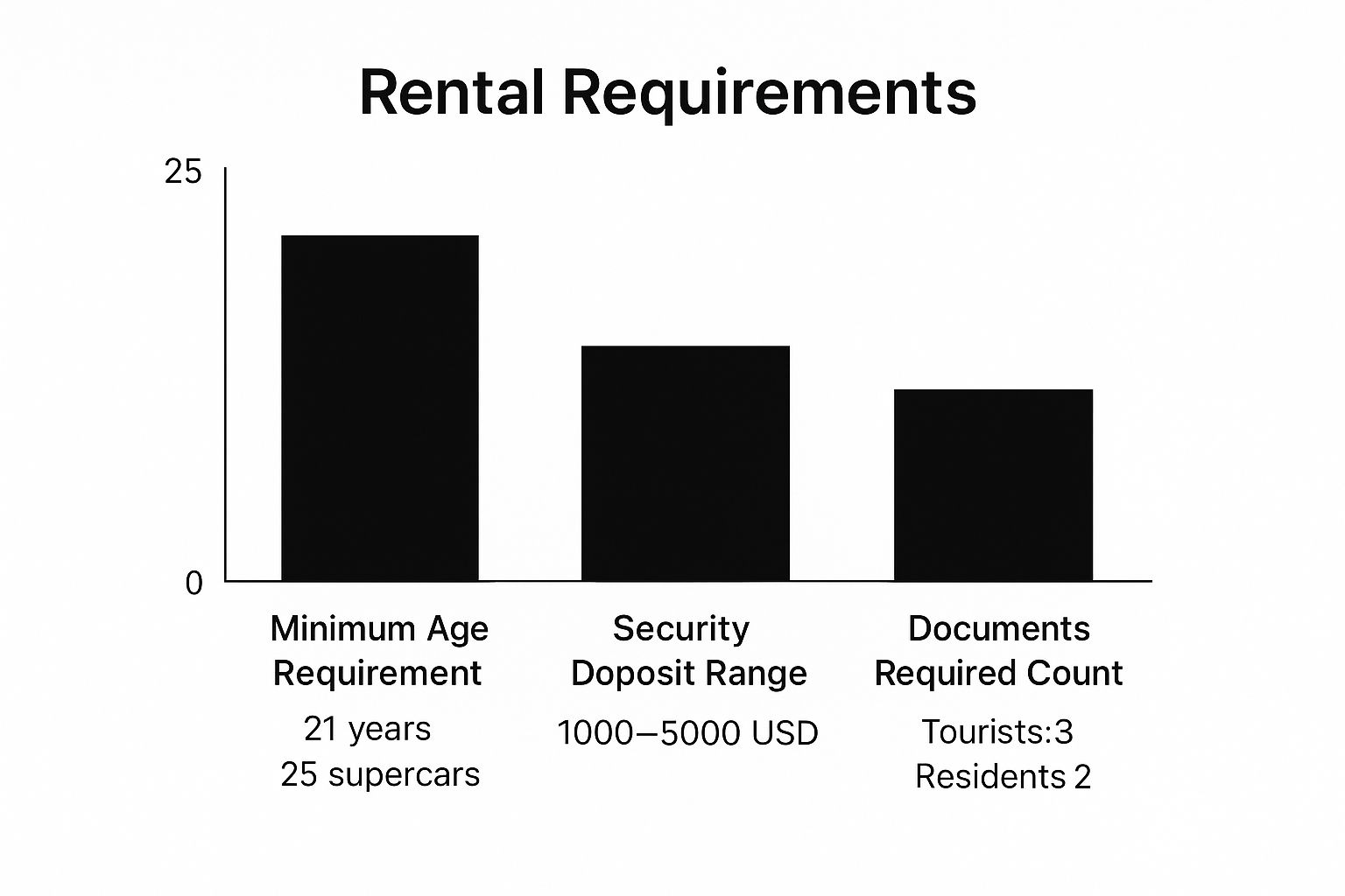 Infographic about sports car rental