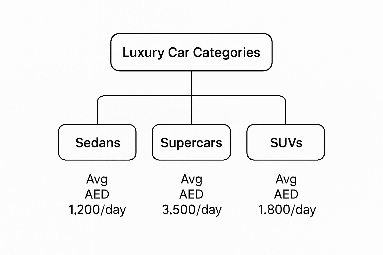 Dubai Luxury Car Rental Prices An Ultimate Guide 2 Image