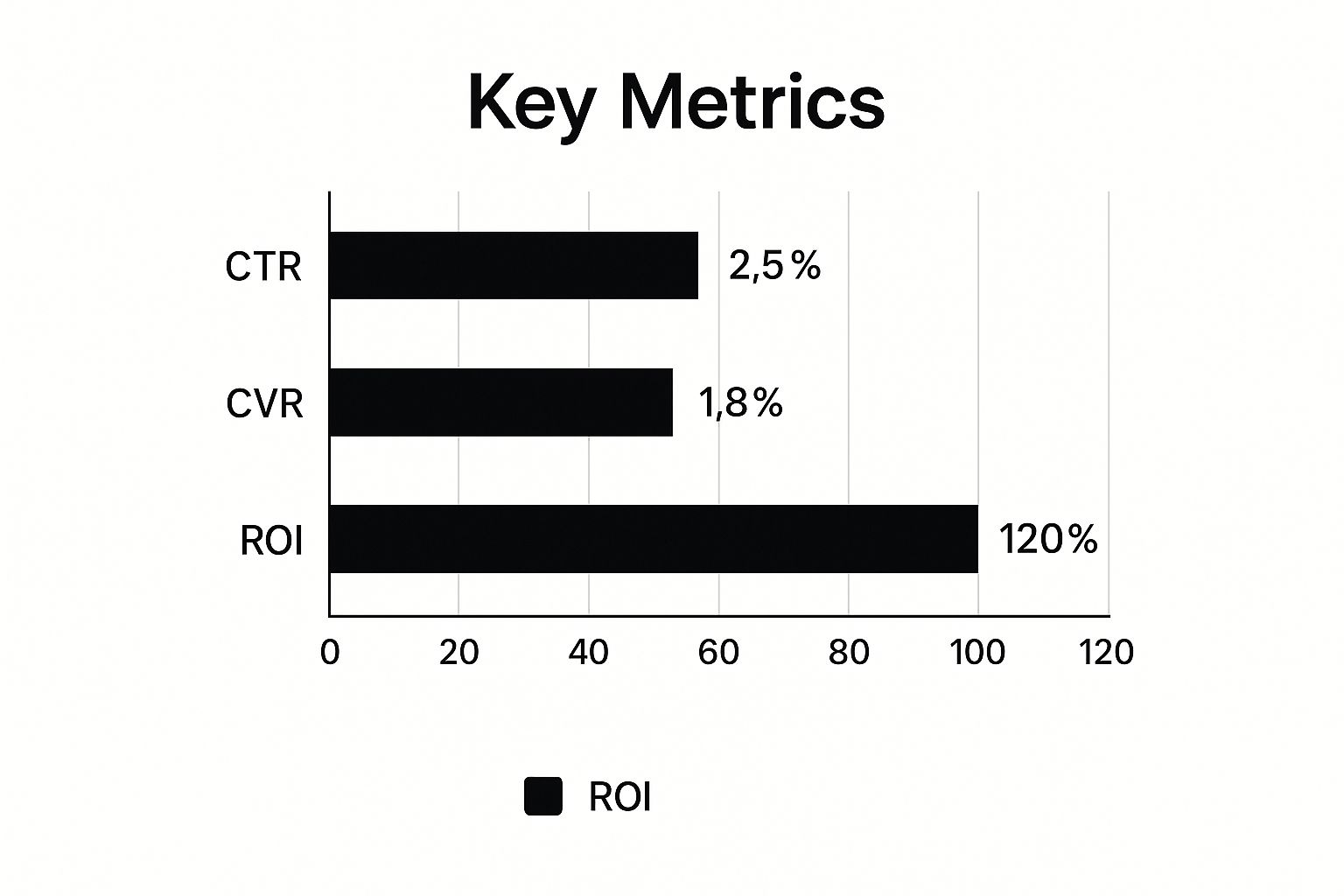 Marketing Campaign Tracking: Expert Tips for Digital Success 2 Technogital.ae Infographic about marketing campaign tracking