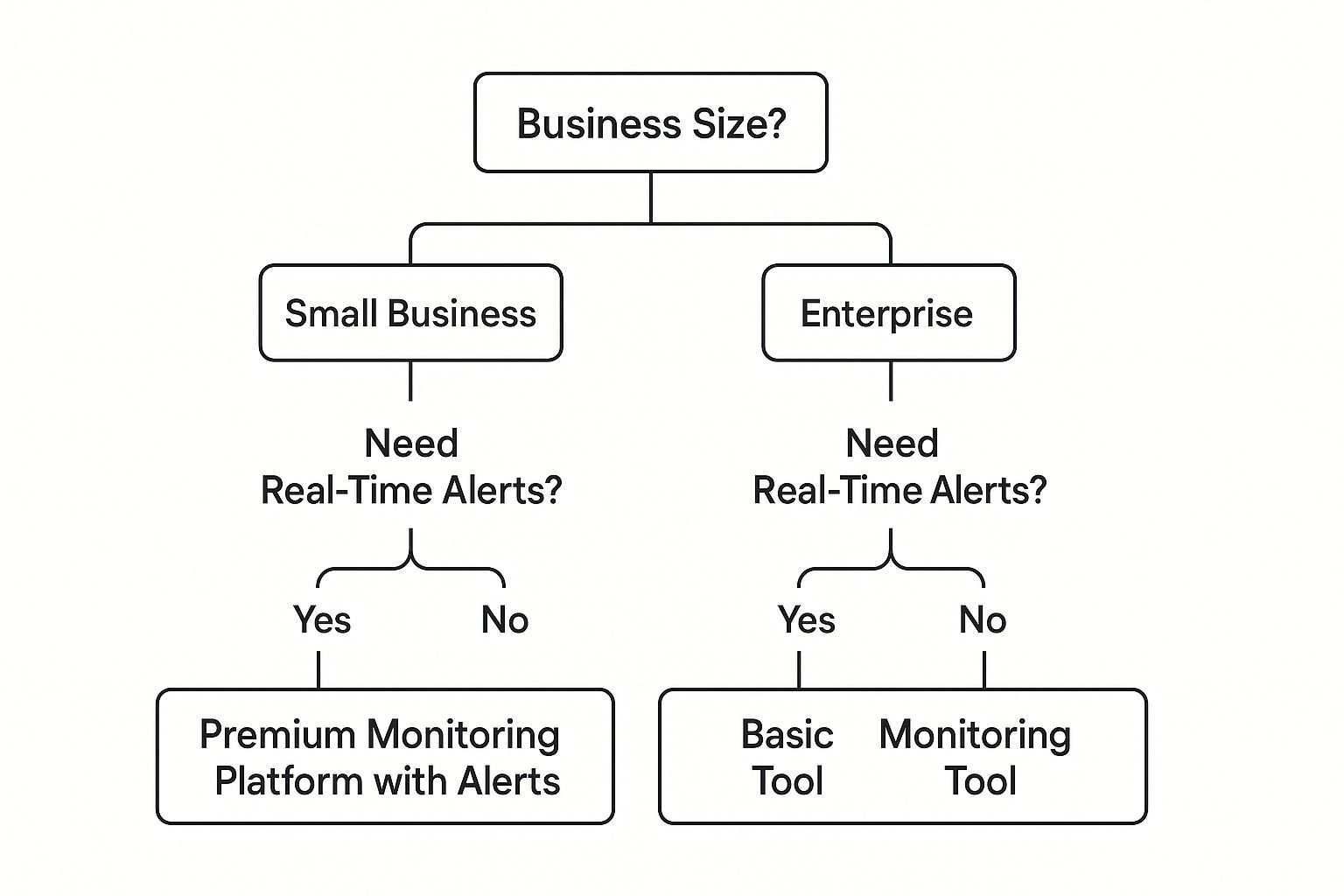 Online Reputation Management Services That Actually Work 3 Technogital.ae Infographic about online reputation management services