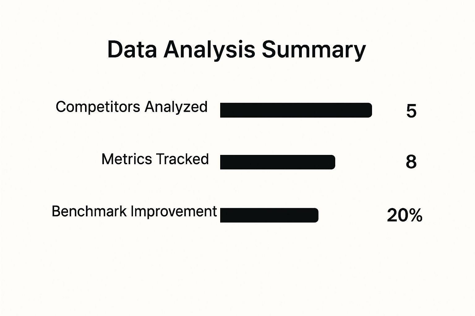 Infographic about competitive analysis template