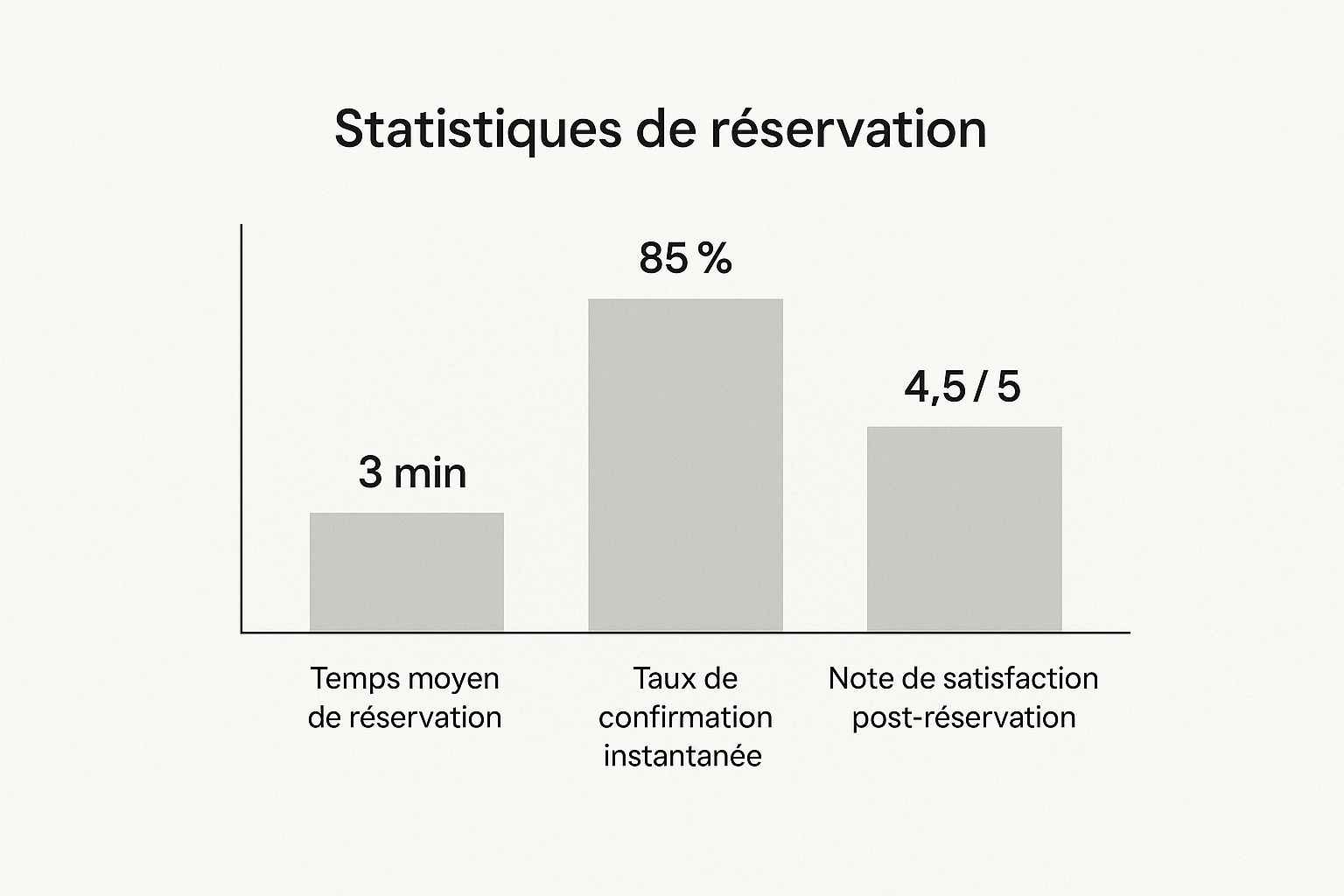 Infographic about location voiture marrakech longue durée