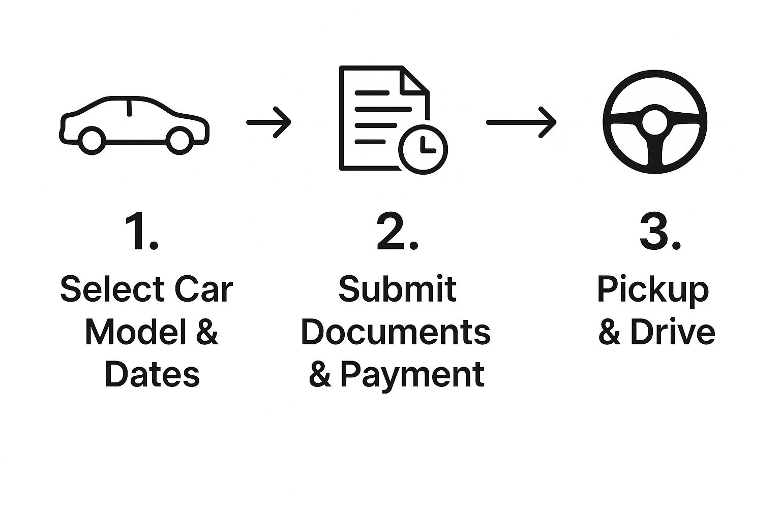 Your Guide to Dubai Luxury Car Hire 2 Image