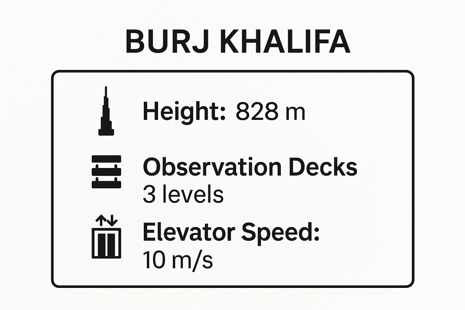 Infographic showing key data about Burj Khalifa