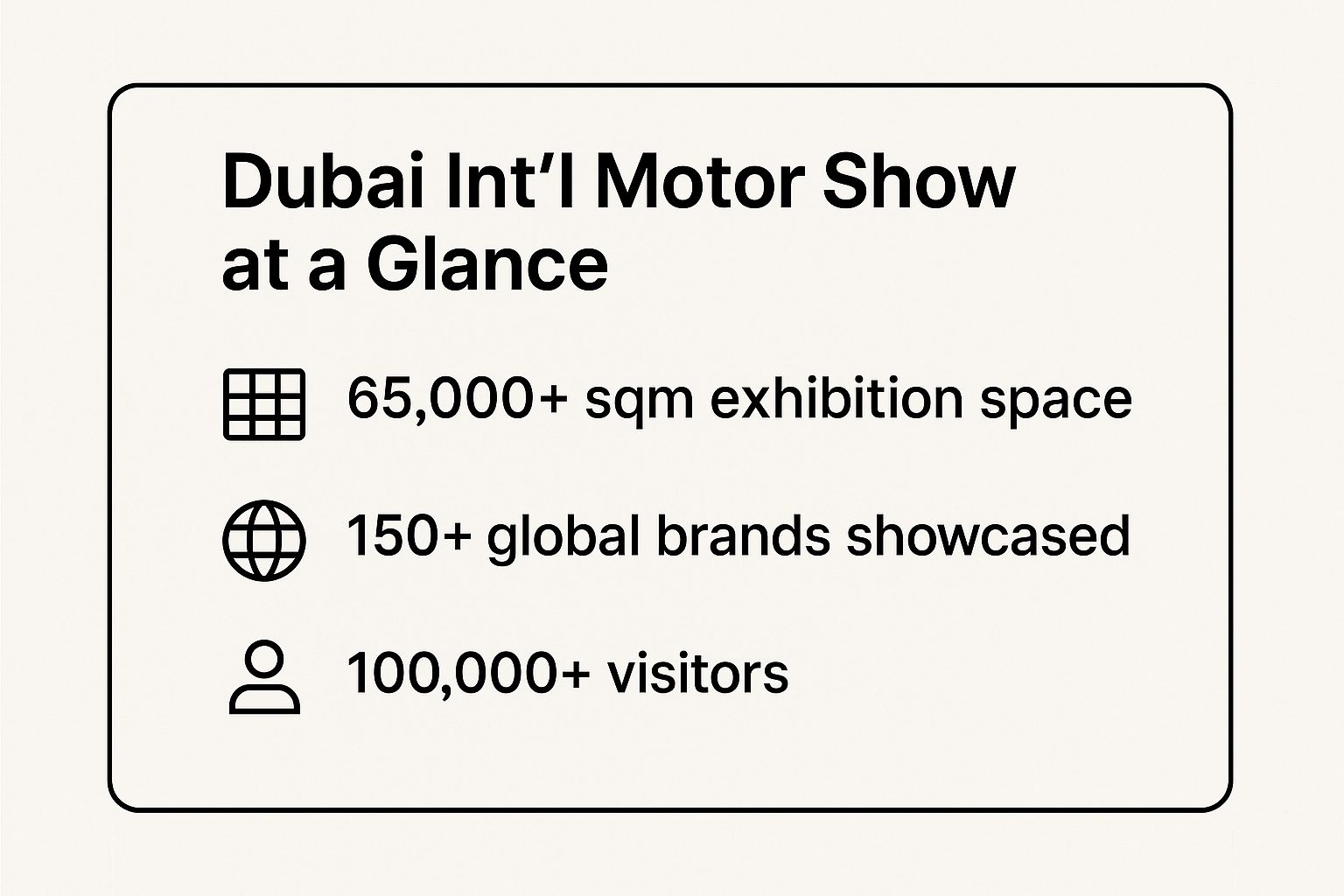 Infographic showing key data about Dubai International Motor Show