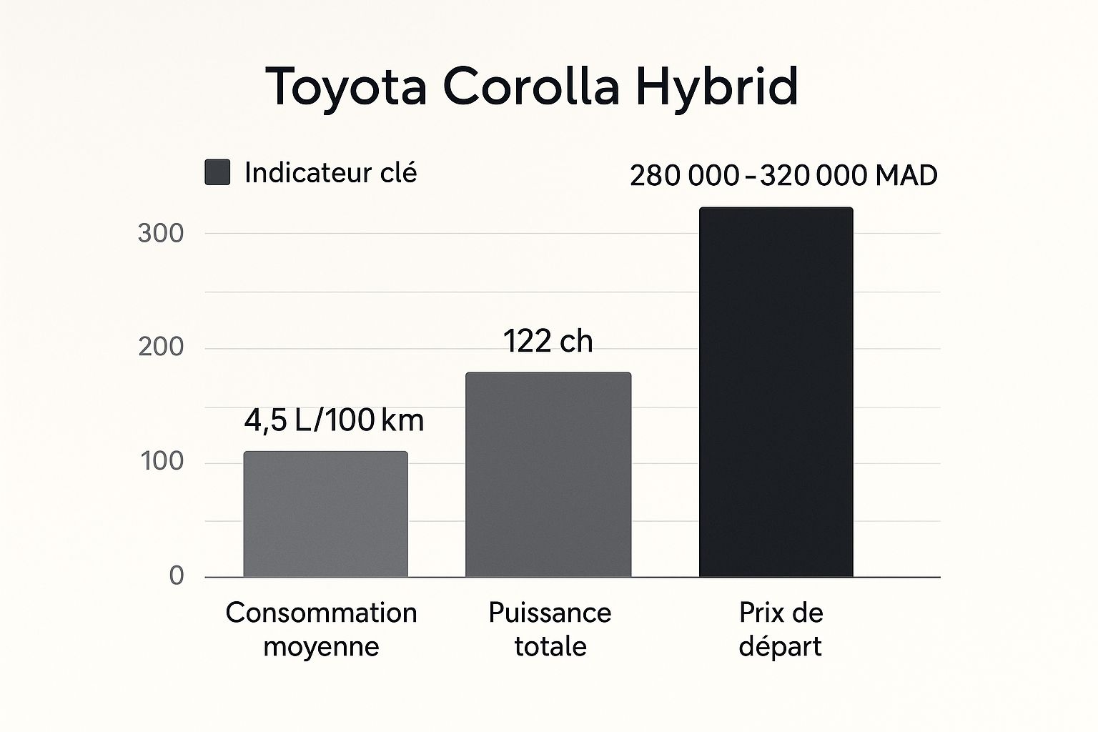 Toyota Corolla Hybrid