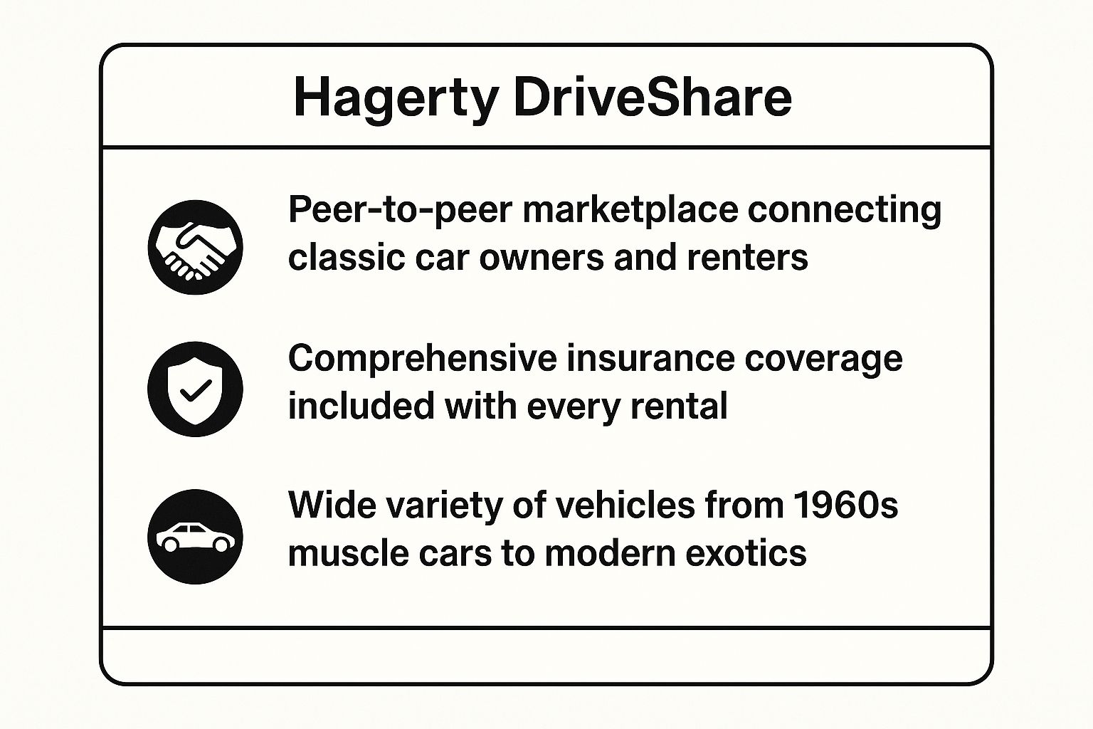 Infographic showing key data about Hagerty DriveShare