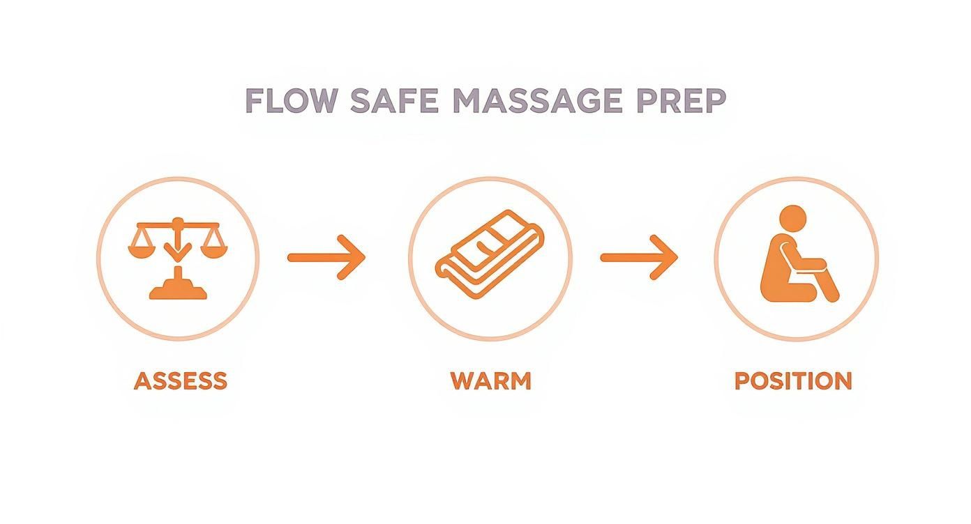 Infographic about how to massage shin splints