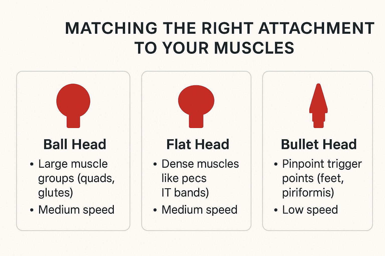 Infographic about massage gun attachment guide