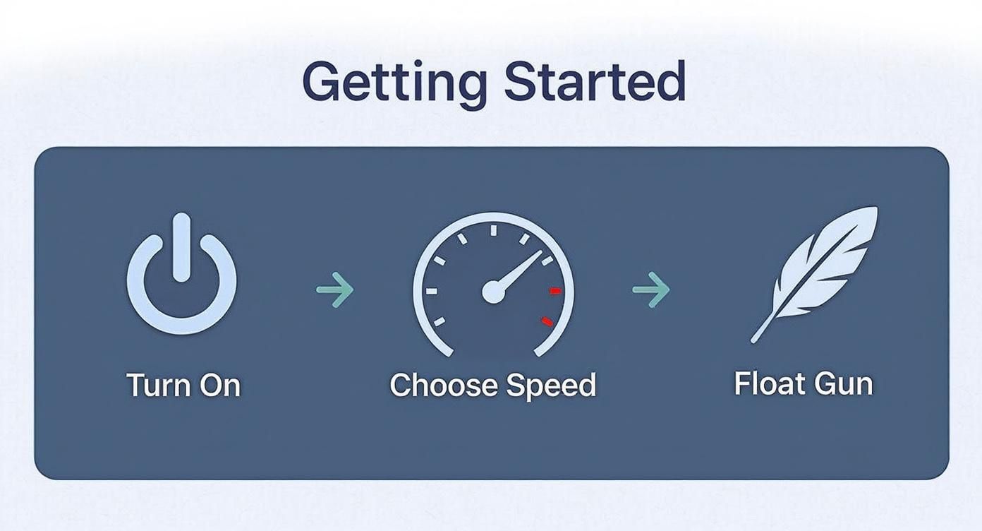 Infographic about how to use a massage gun, showing steps to turn on, choose speed, and float the gun over muscles.