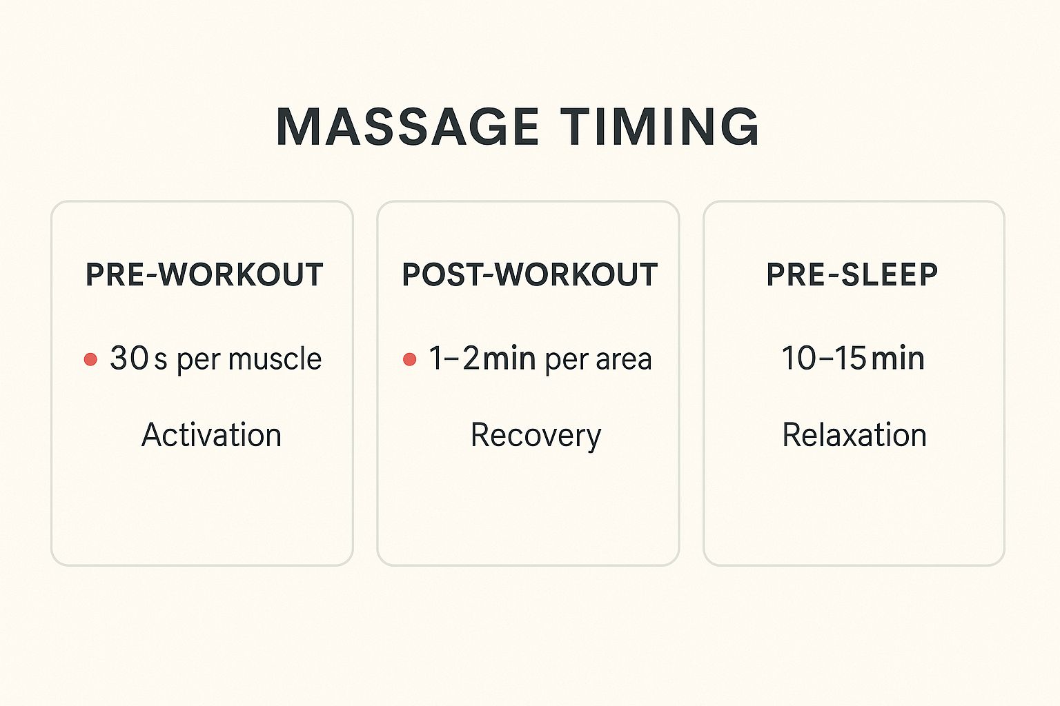Infographic about best time to use massage gun