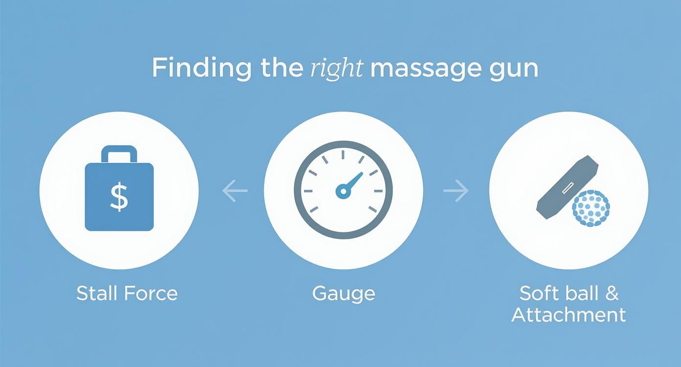 Infographic about best massage gun for neck pain