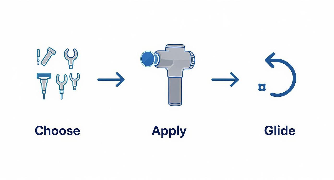 Infographic about self massage for sciatica