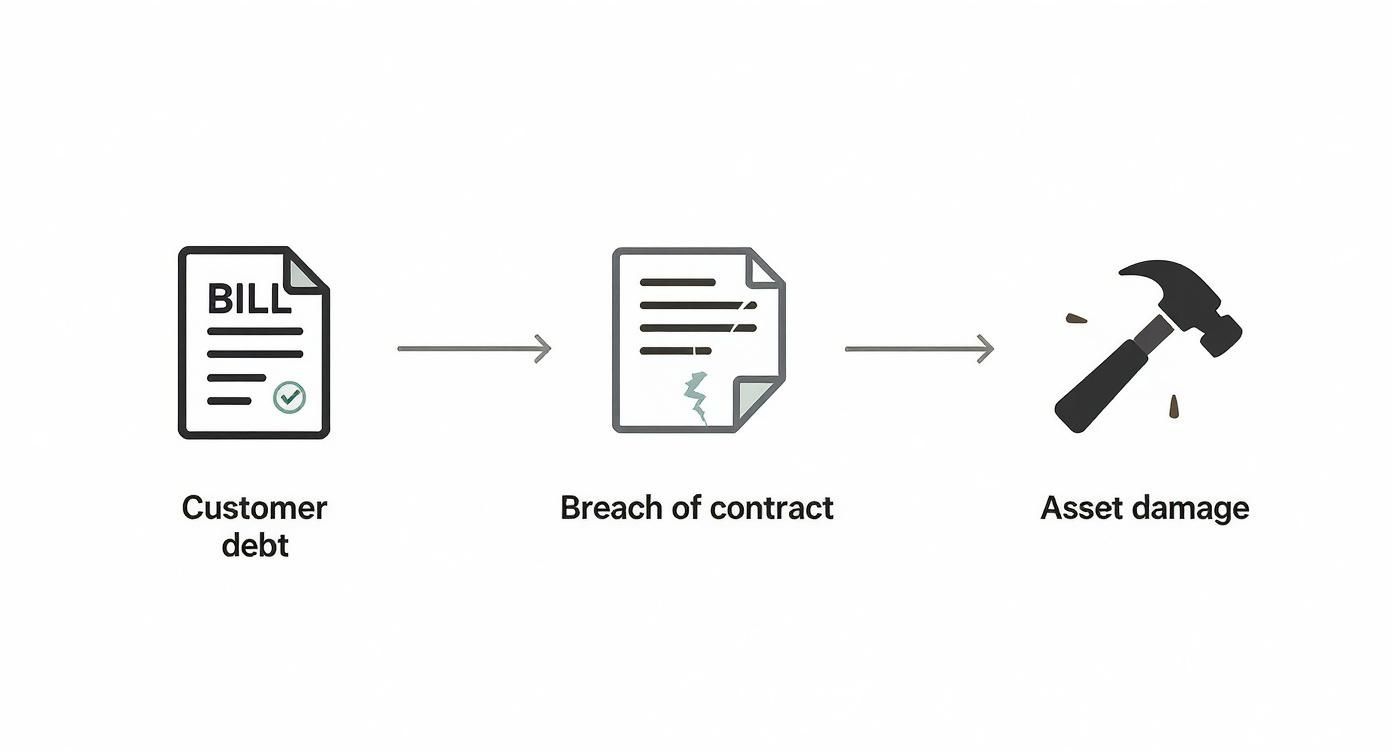 Infographic about מכתב התראה לפני תביעה