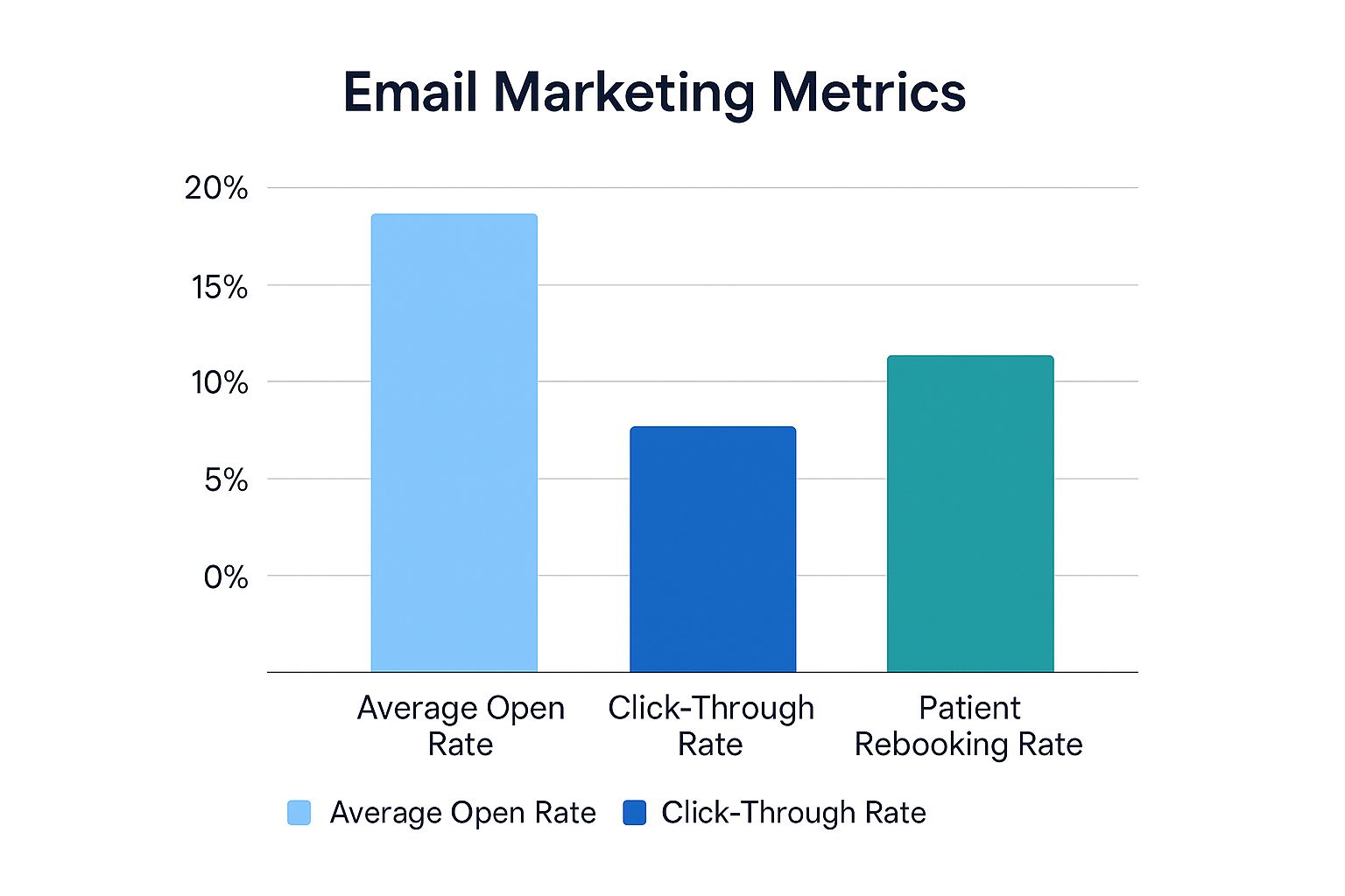 Infographic about marketing for dentists