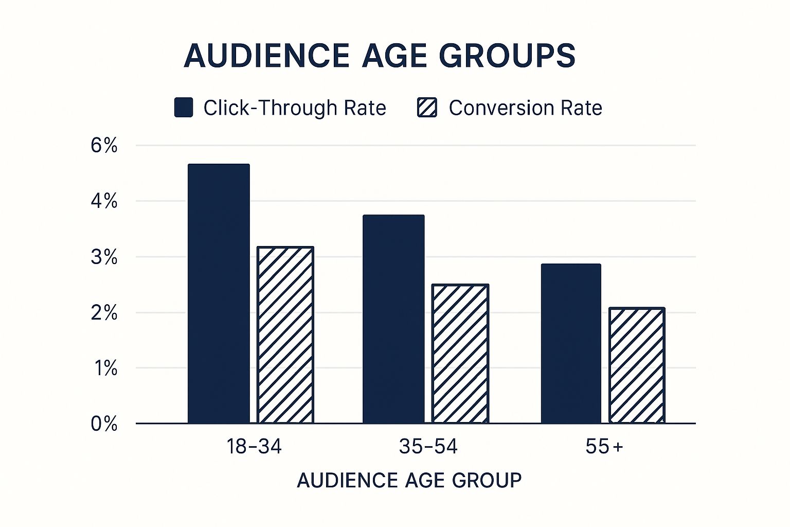 Infographic about dental facebook marketing