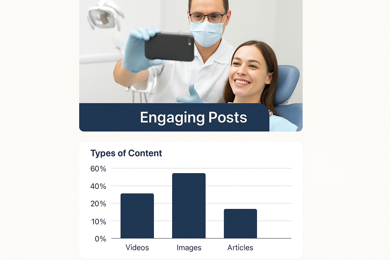 Infographic about social media for dentists