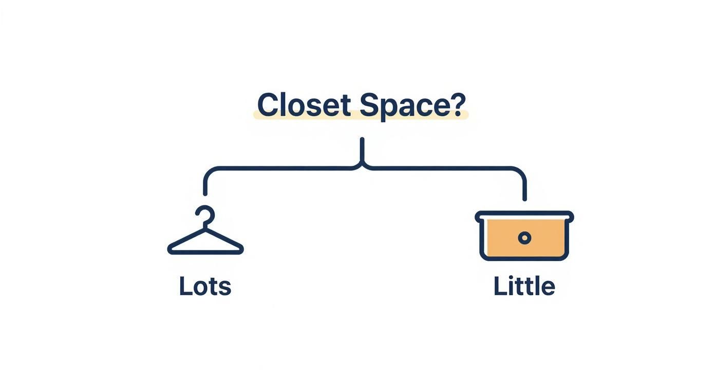 Infographic about best way to store jeans