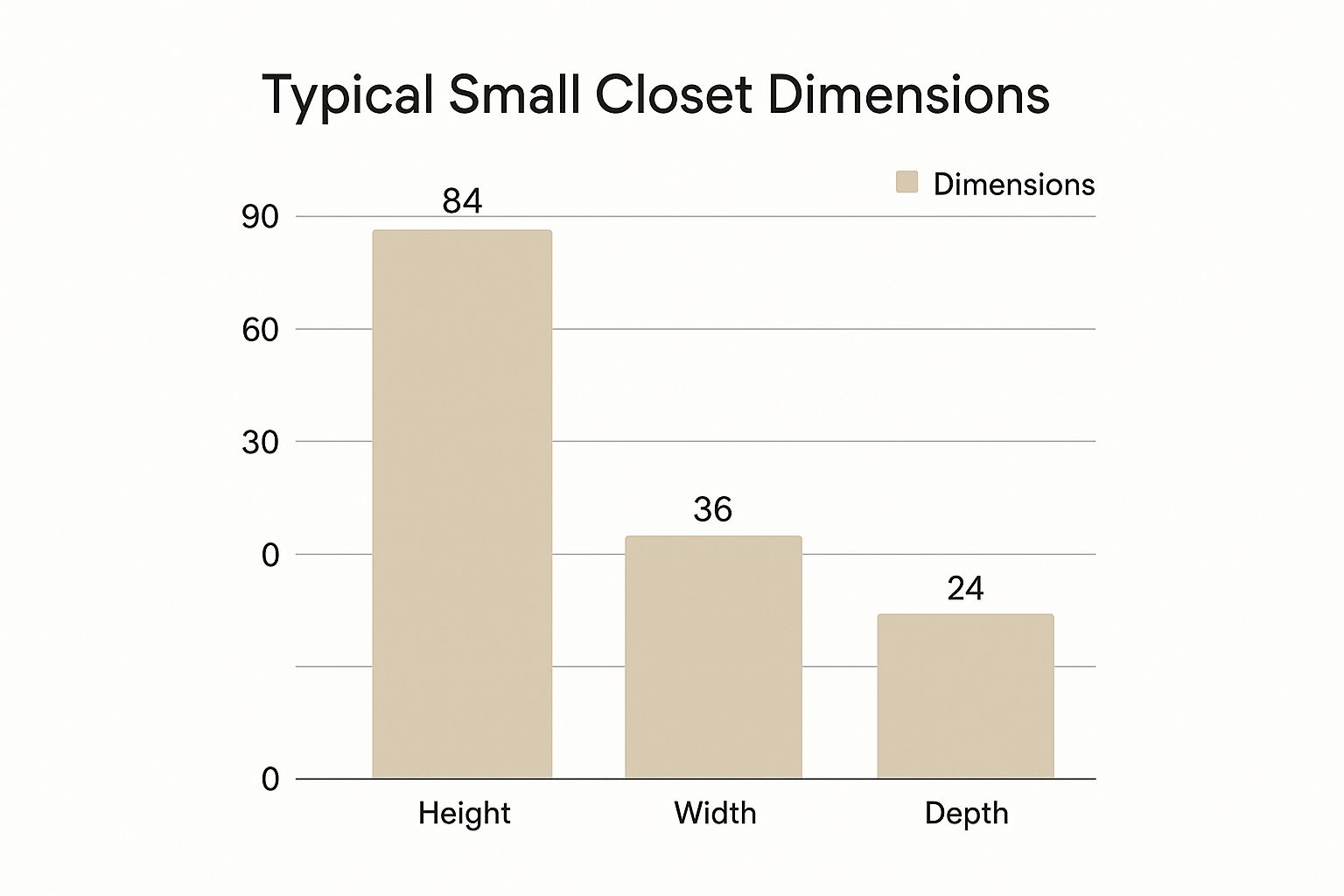 Infographic about best closet organizers for small closets