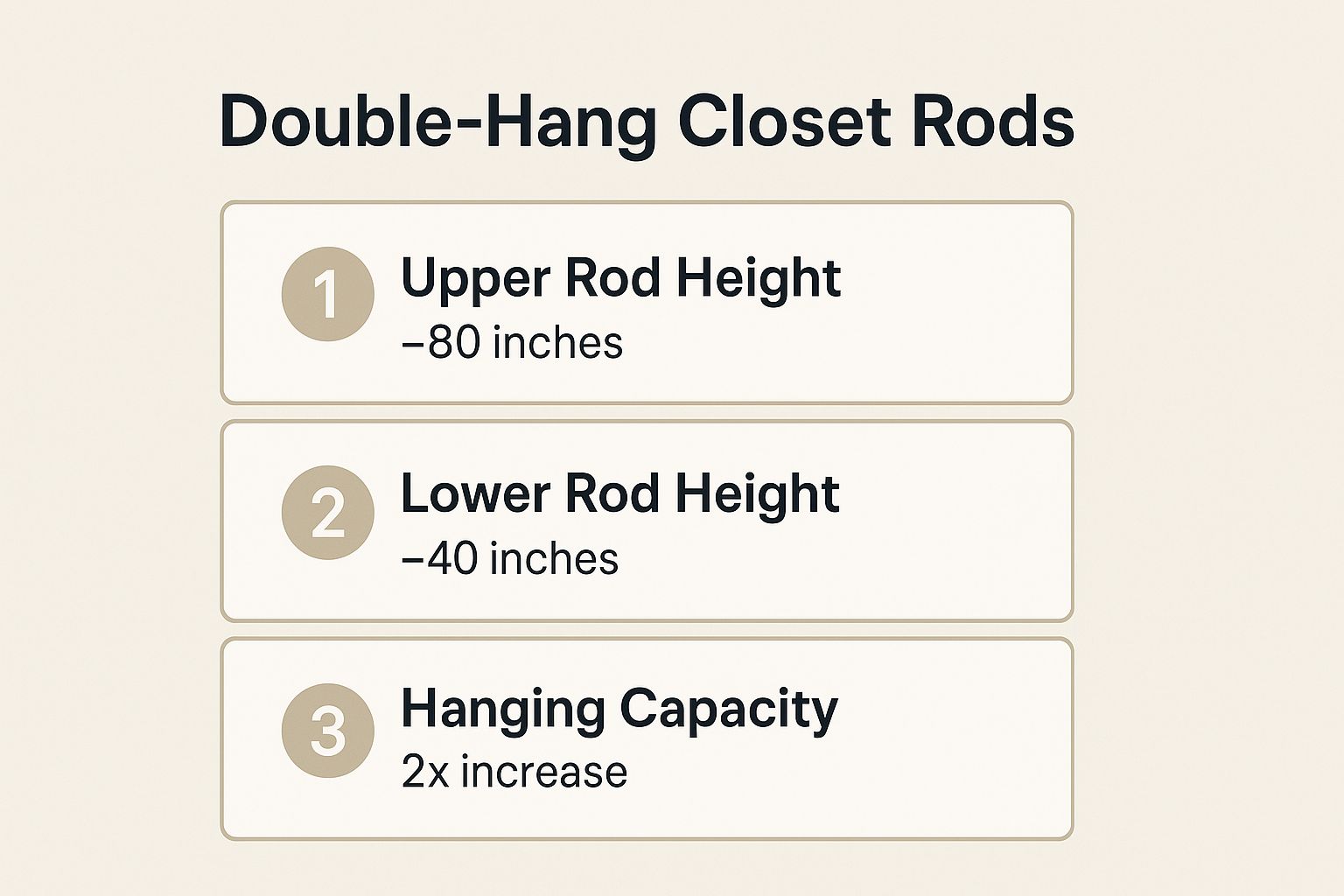Infographic showing key data about Double-Hang Closet Rods