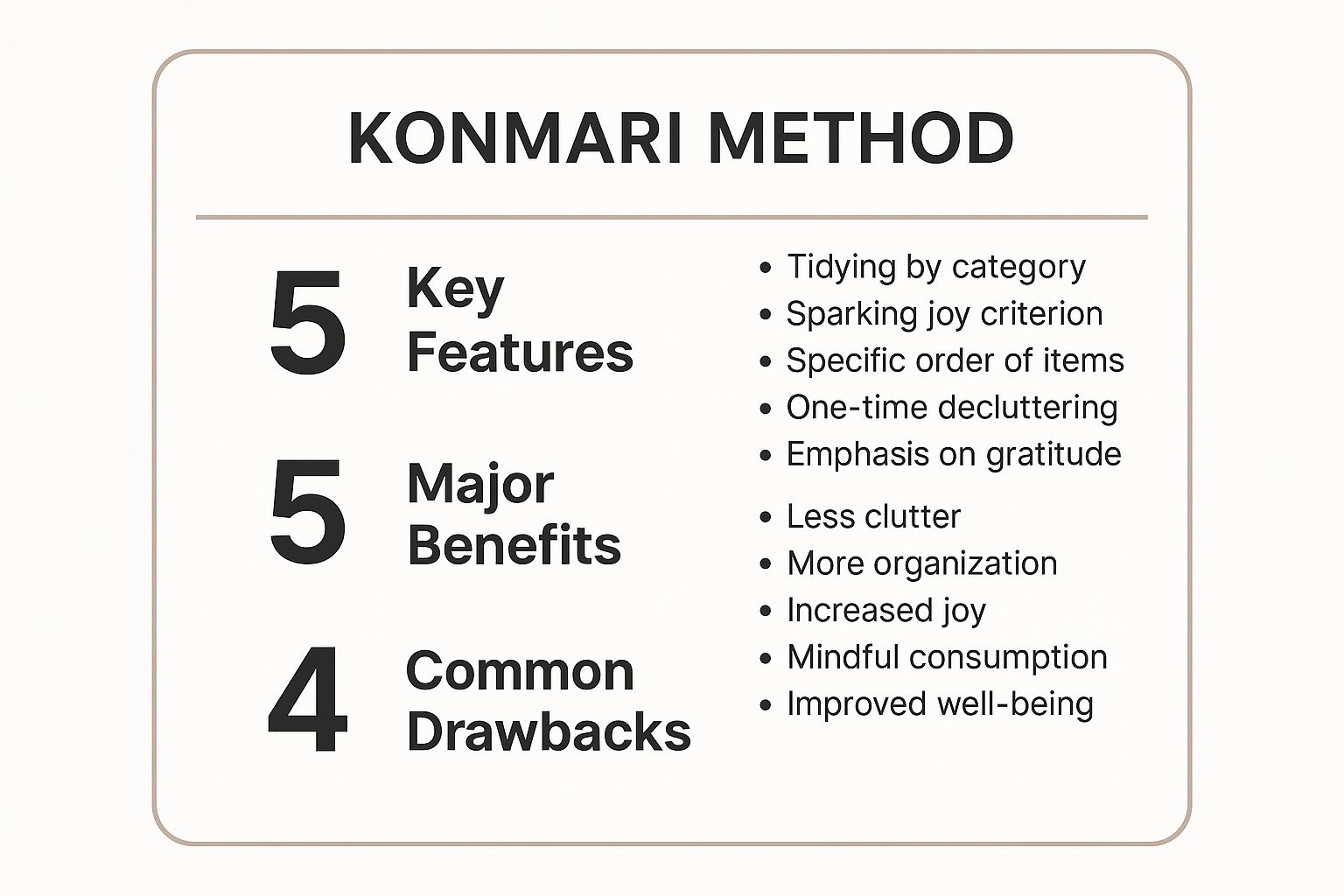 Infographic showing key data about The KonMari Method for Closet Organization