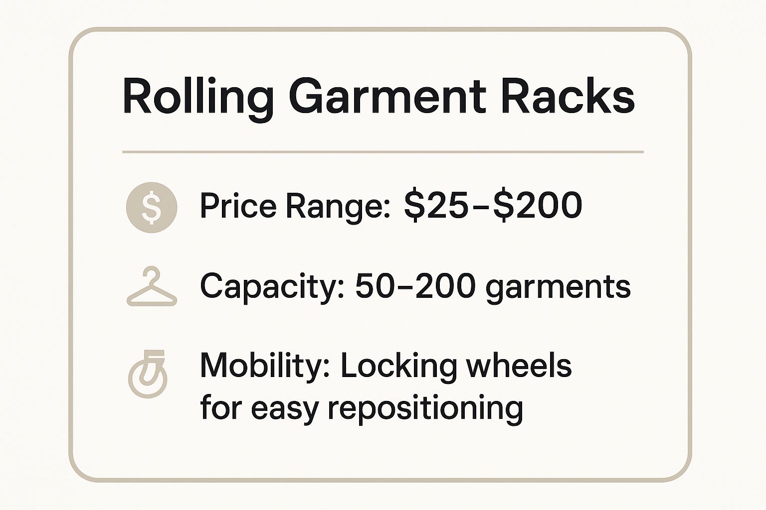 Infographic showing key data about Rolling Garment Racks and Portable Wardrobes