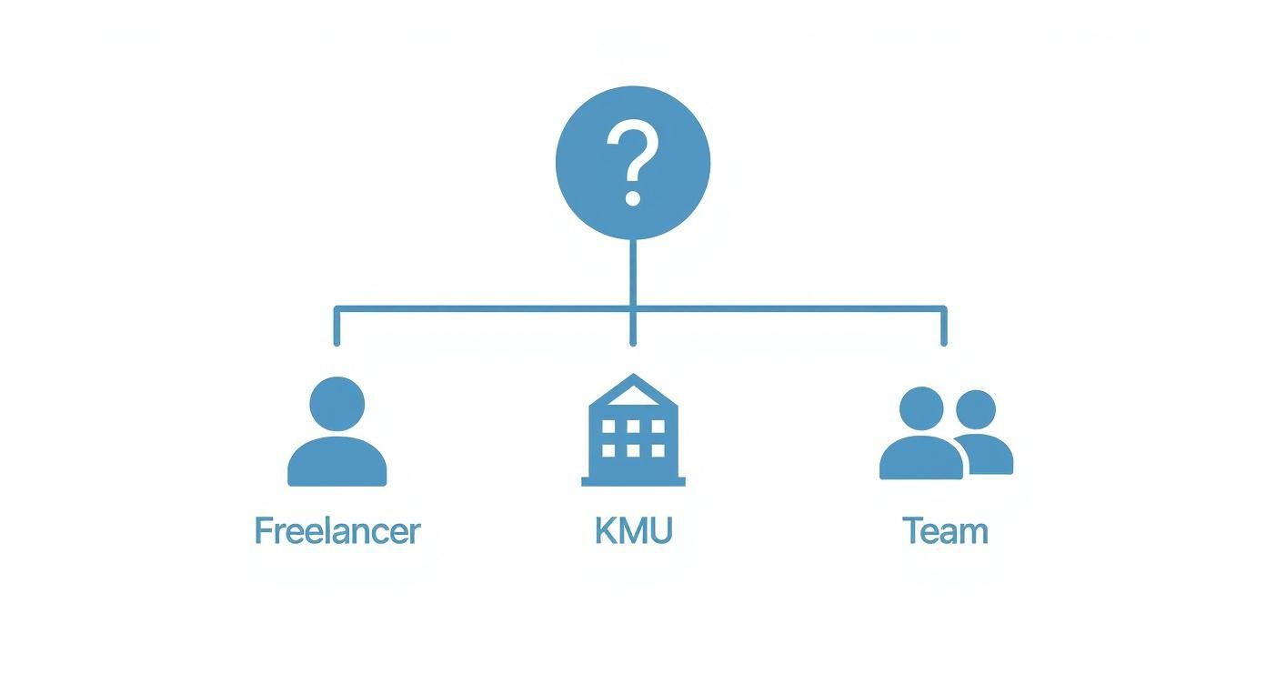 Infografik als Entscheidungsbaum zur Wahl des richtigen Link-Tools für Freelancer, KMUs und Teams.