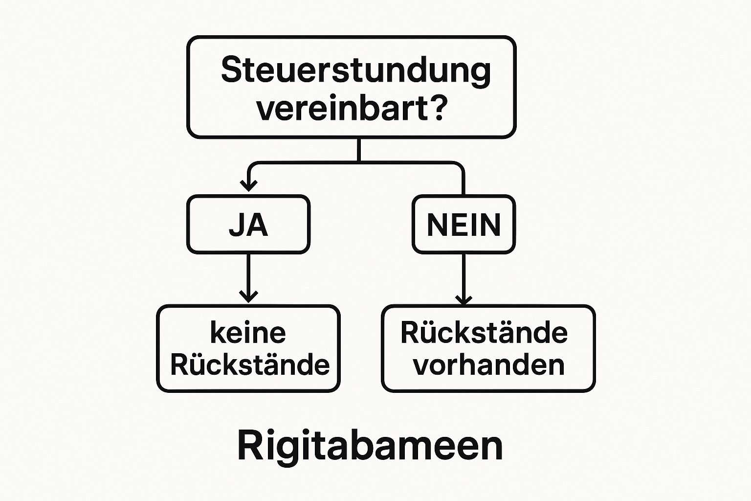 Infographic about qr code generator kostenlos