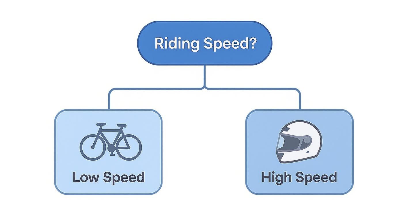 Infographic about best helmet for electric scooter
