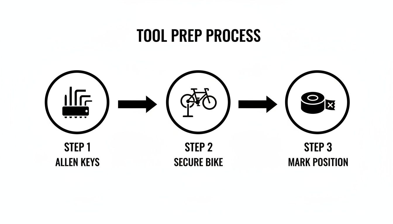 A three-step process graphic titled 'Tool Prep Process' showing icons for Allen keys, securing a bike, and marking position.