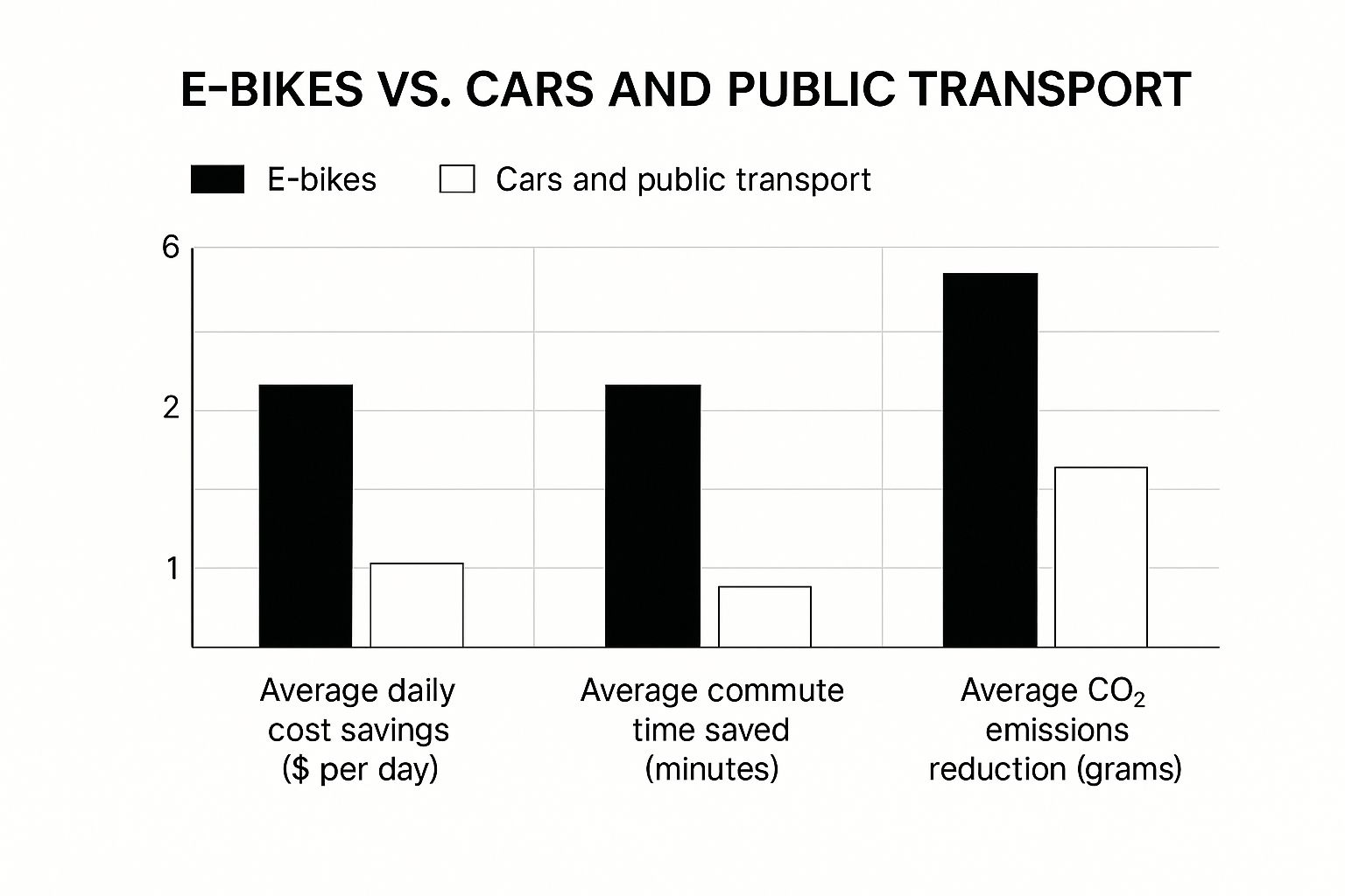 Infographic about are electric bikes worth it