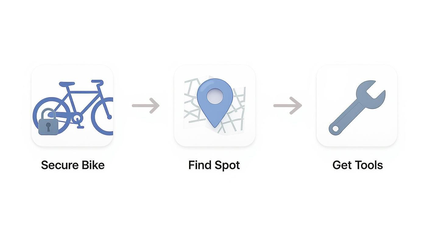Infographic about ebike tire repair