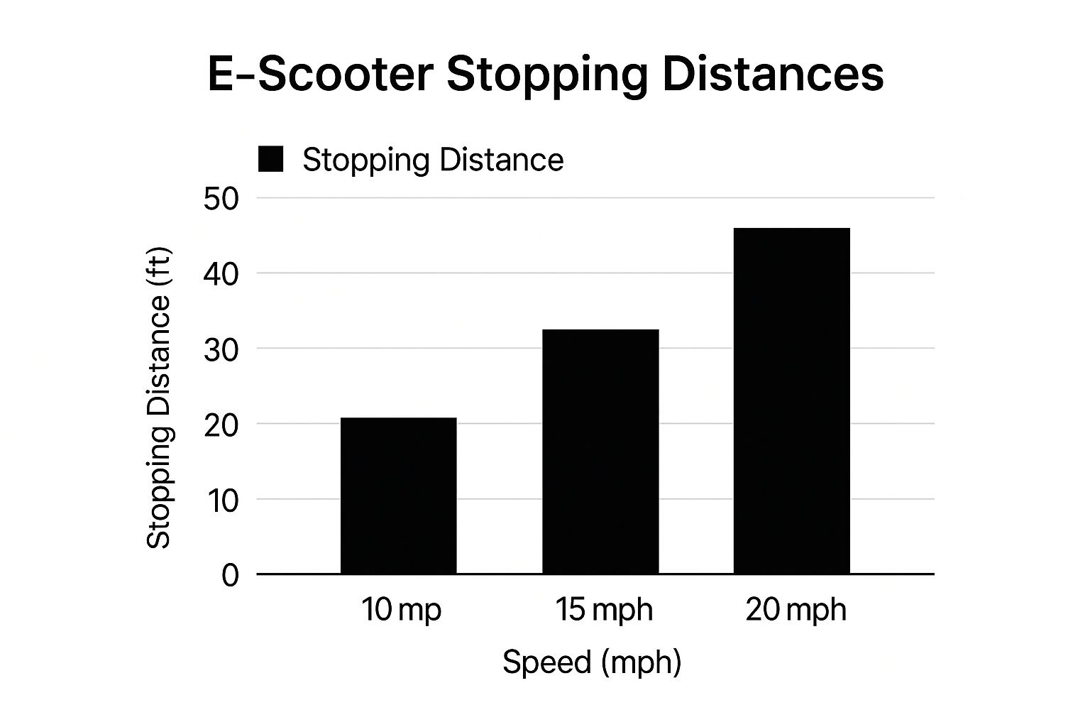 Infographic showing key data about Stay Visible with Proper Lighting and Reflective Gear