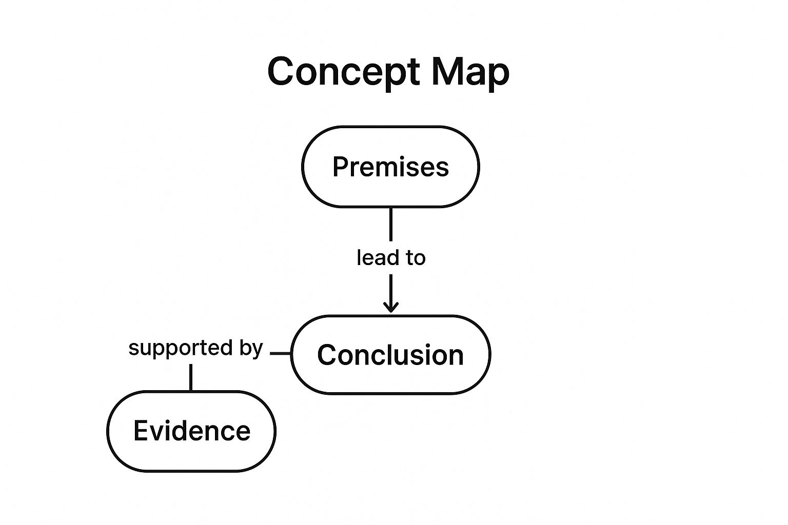 Infographic showing key data about Argument Mapping