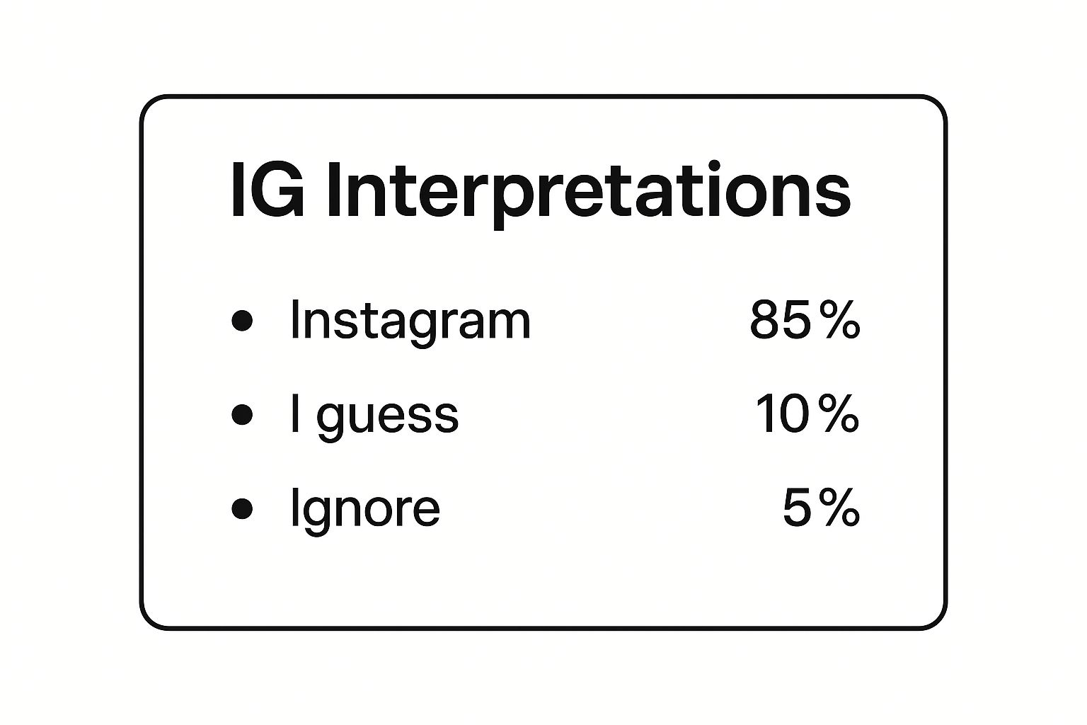 Infographic about what does ig mean on instagram