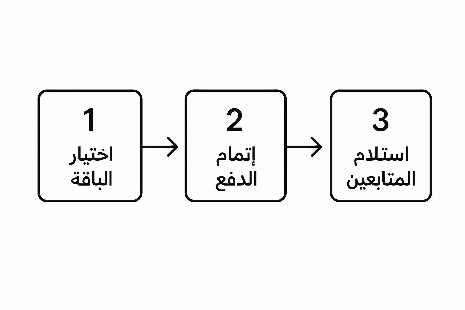 Infographic about شراء متابعين سناب شات