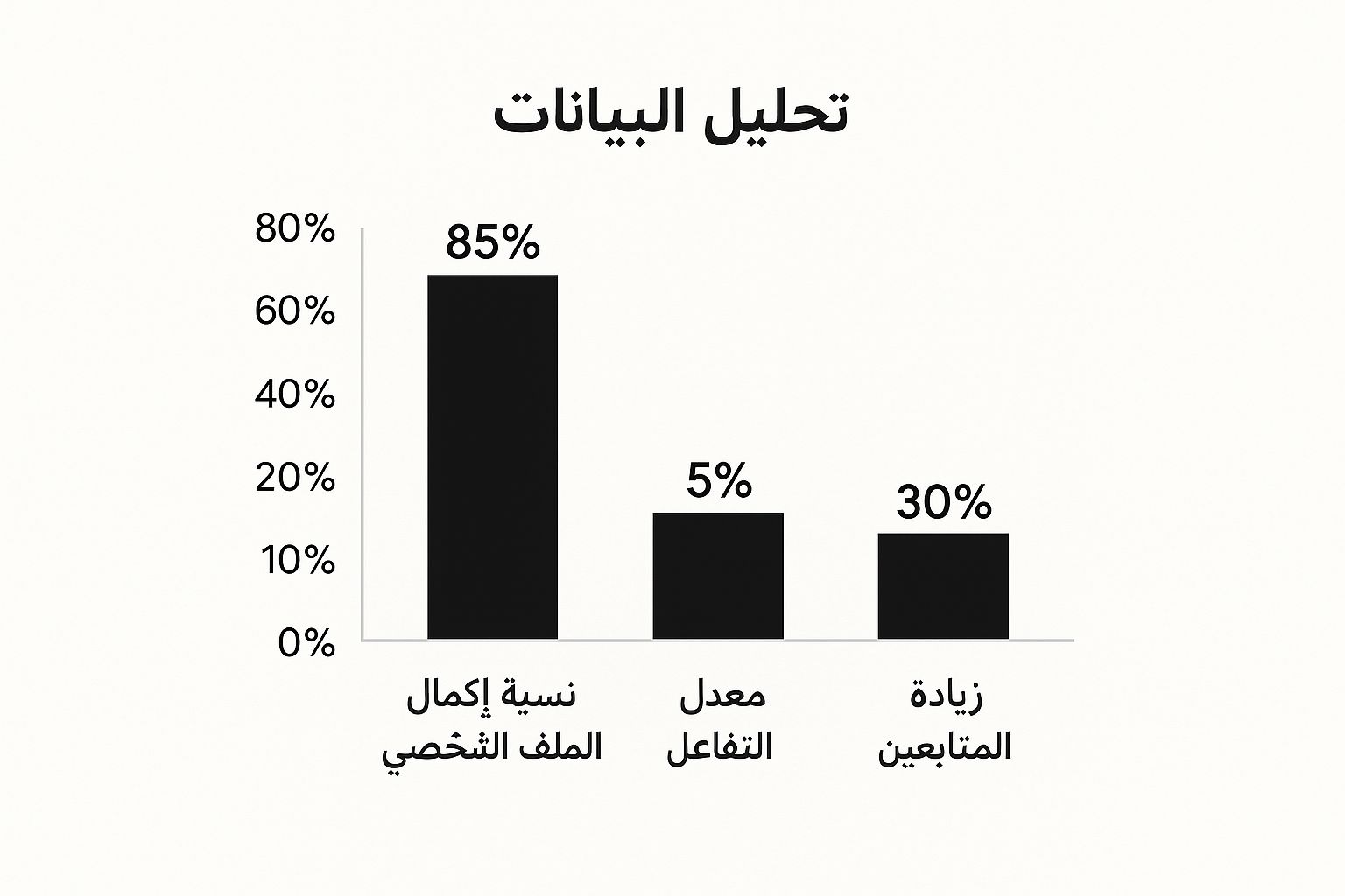 Infographic about متابعين انستقرام
