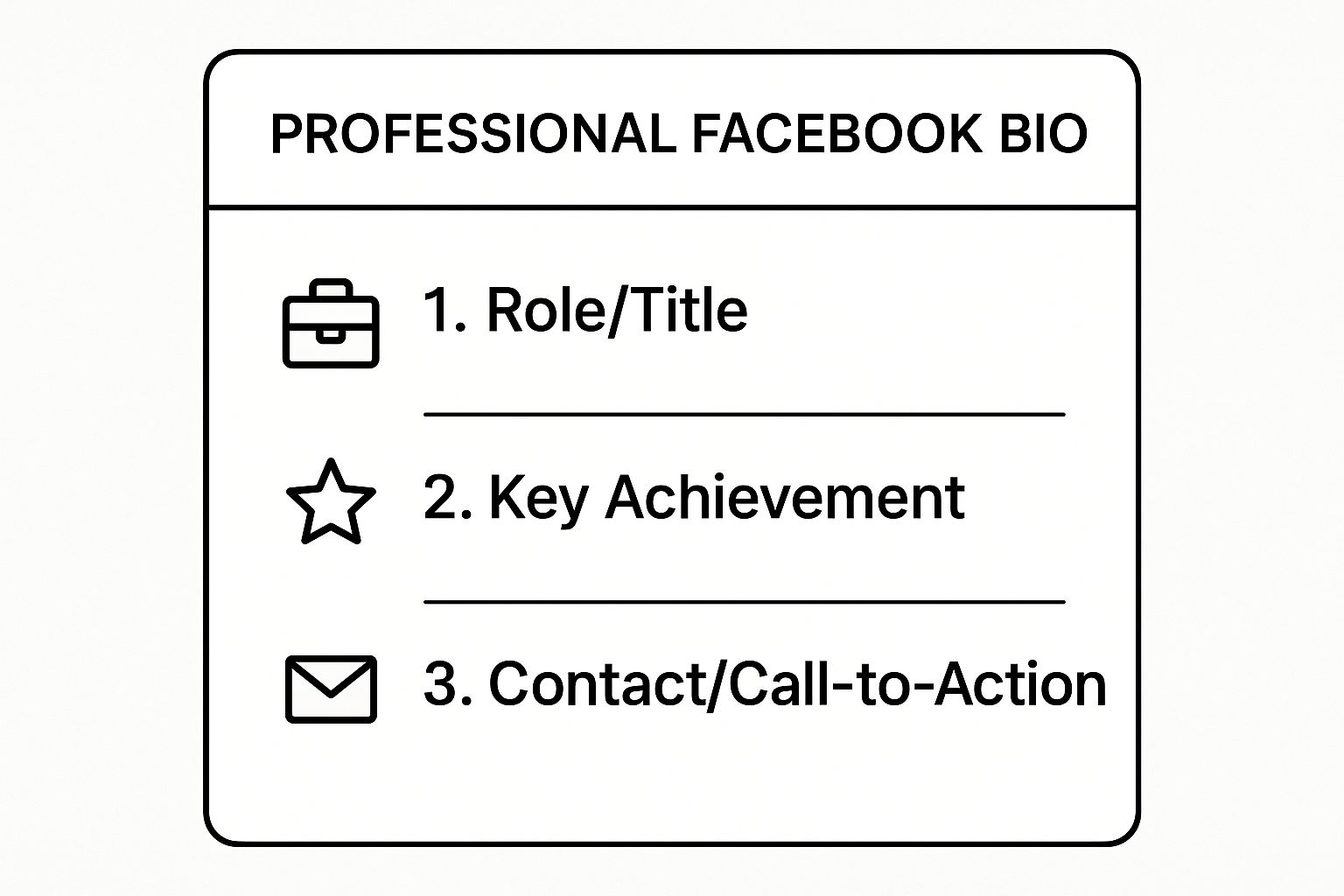 Infographic showing key data about The Professional Minimalist Bio