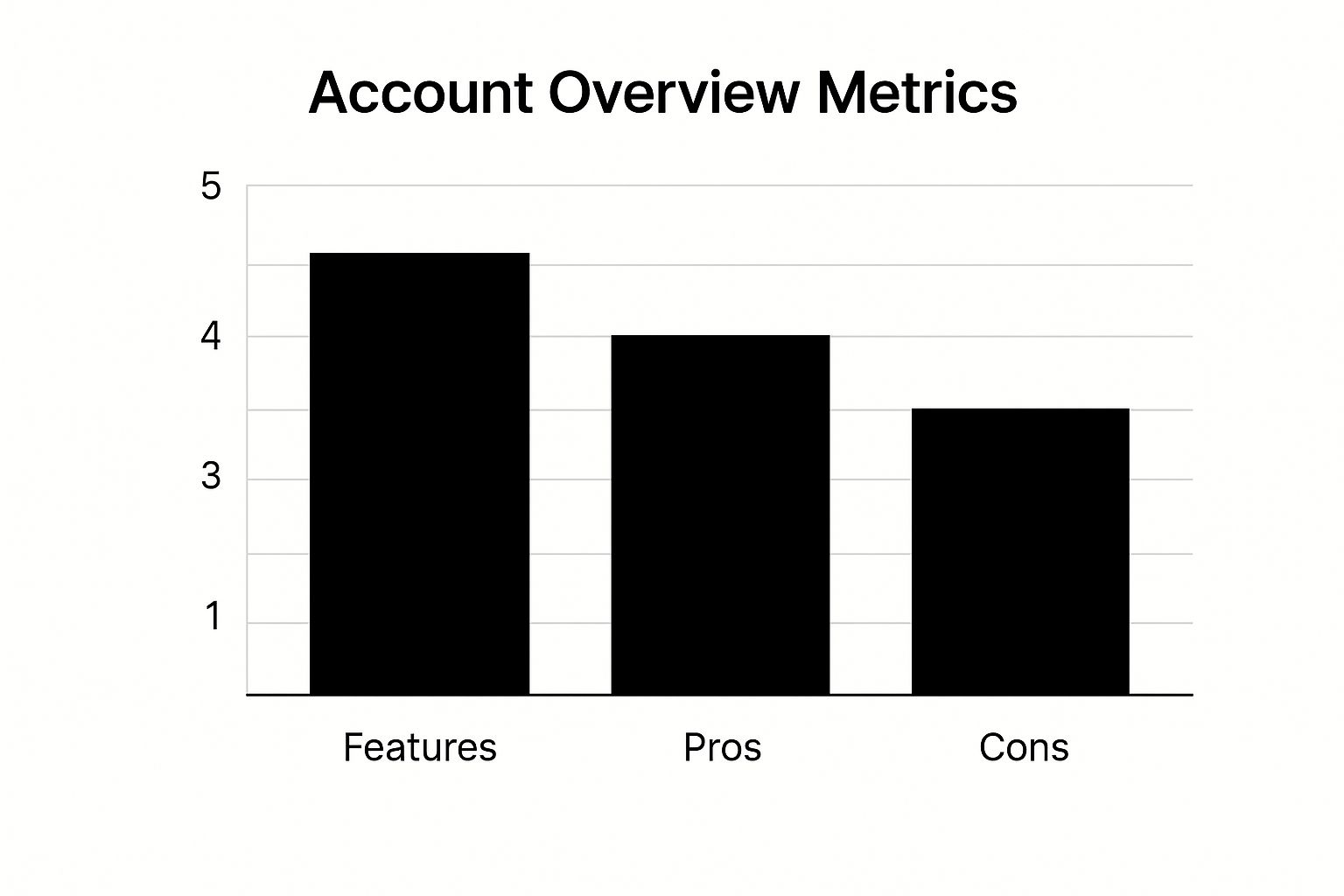 Infographic showing key data about @instagram (Official Instagram Account)