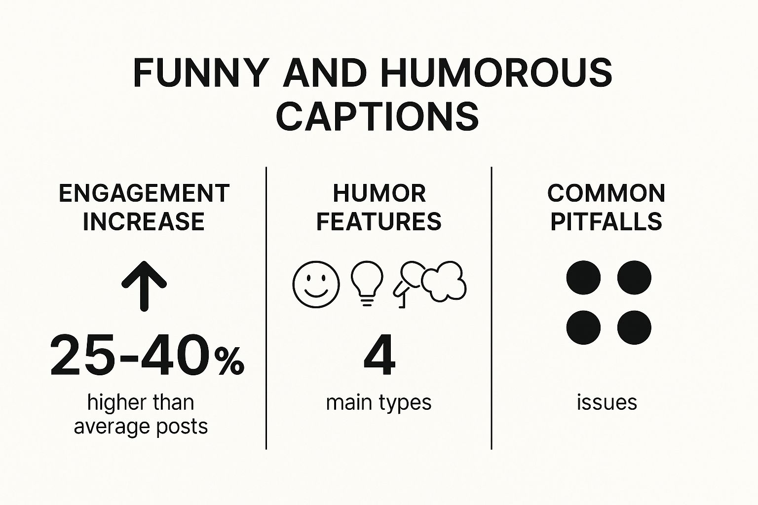 Infographic showing key data about Funny and Humorous Captions