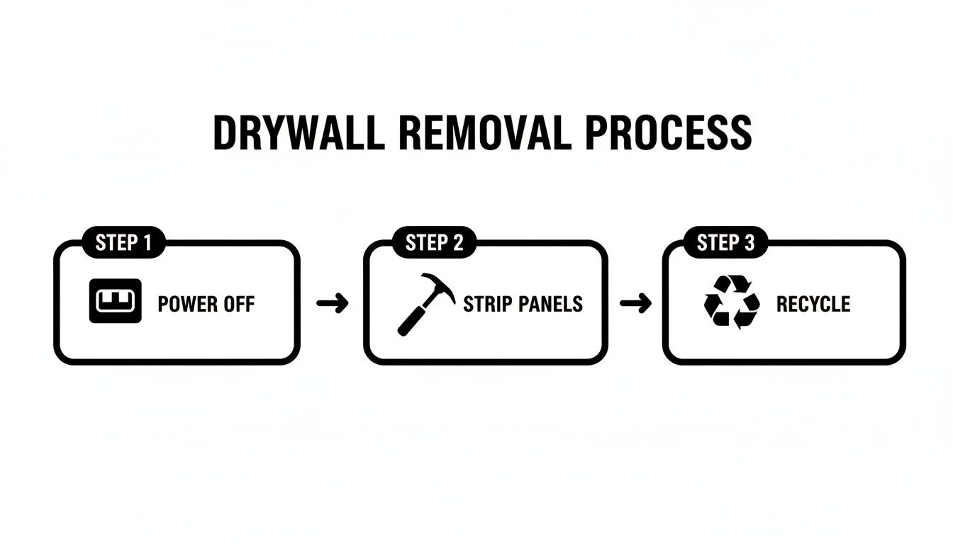 Screenshot from https://en.wikipedia.org/wiki/Drywall
