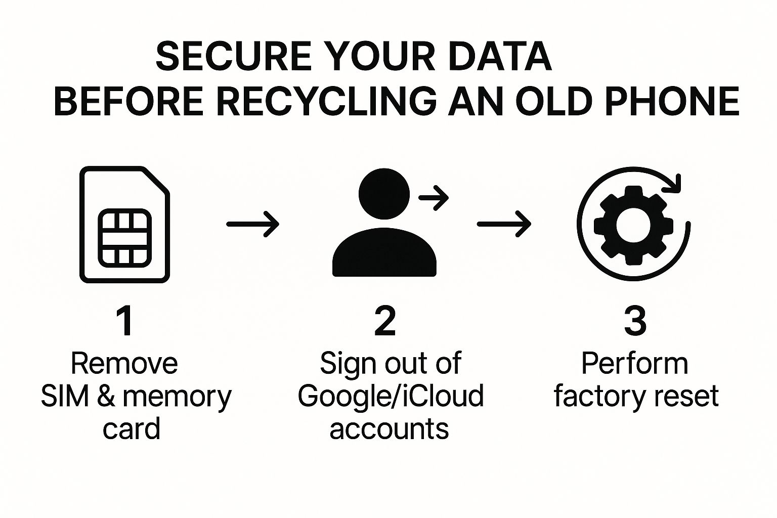 How Do I Recycle Old Cell Phones? Turning E-Waste into Hope, Green Atlanta 404-666-4633 Commercial Services 