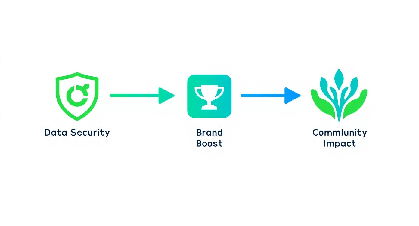 Corporate Guide to Recycling in Atlanta, Green Atlanta 404-666-4633 Commercial Services